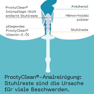ProctyClean® Intimpflege-Set für den Po